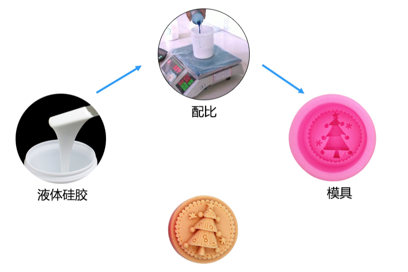 手工皂模具硅膠 手工皂模具硅膠